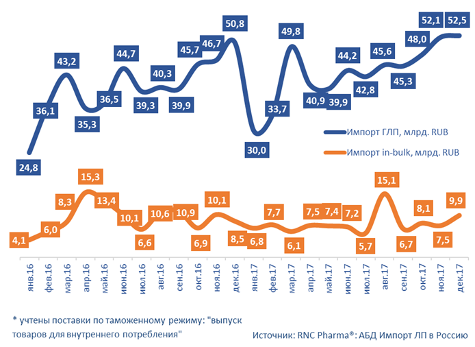 импорт лекарств в 2017.png